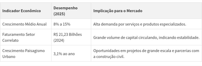 mercado tendencias paisagismo 01